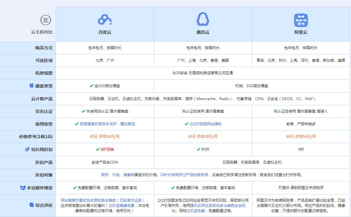 潜江经济开发区云主机代理对比.jpg